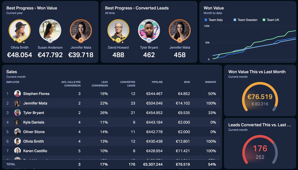 Dashboard_-_Close.io_Sales.max-1280x720.format-jpeg.jpg (126 KB)