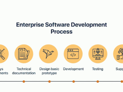 برنامه نویسی و ساخت سامانه های سازمانی