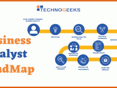 Analysis of the business situation