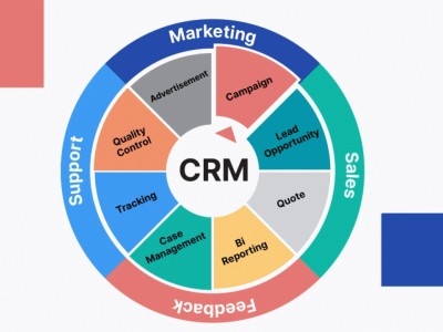 خرید CRM شرکتی