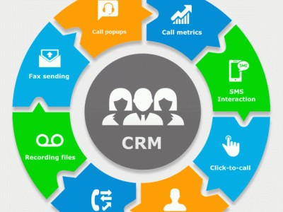 طراحی سی آر ام CRM در بابل